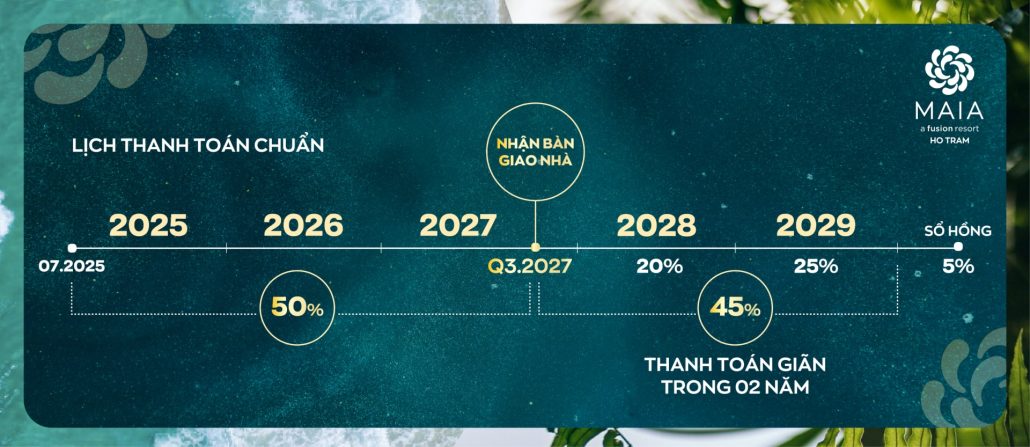 tien do thanh toan min 1