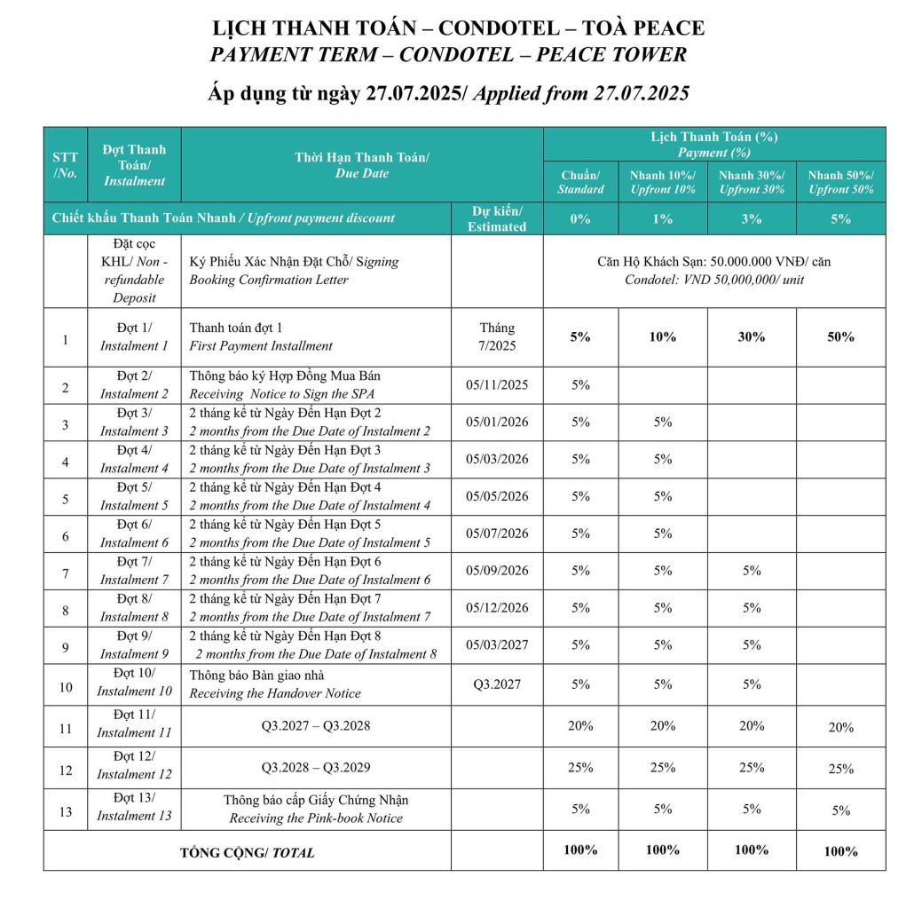 Maia resort Ho Tram thanh toan
