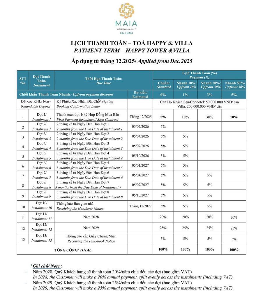 Maia Ho Tram Resort thanh toan