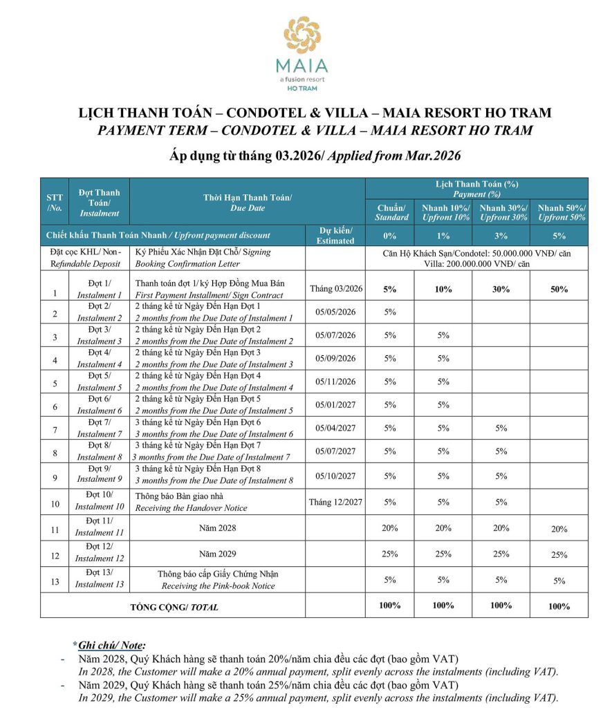 Maia Ho Tram Resort thanh toan